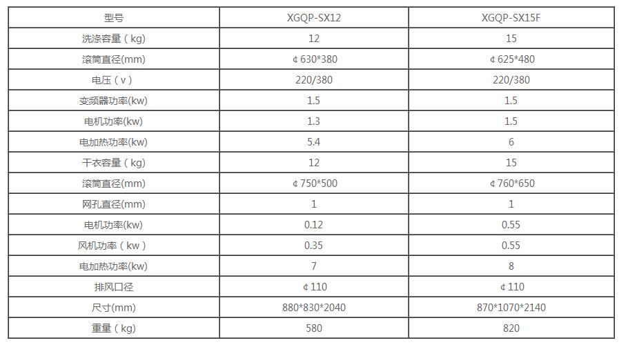 Ͷ��ʽ�Ϻ���ϴ�O��